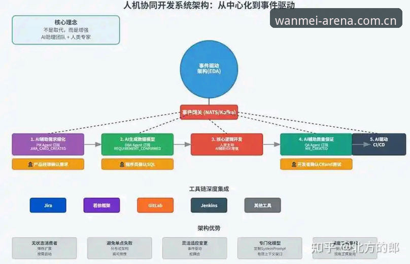 深度揭秘：完美体育游戏中心背后的技术架构与用户体验真相