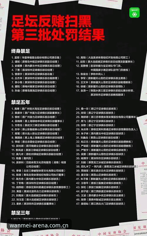 完美体育操作指南 3大维度解读足协第三批禁足名单:65人受罚背后的行业重塑信号
